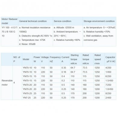 Motoreduktorius 8 aps/min, variklis 10W kintamos srovės 4